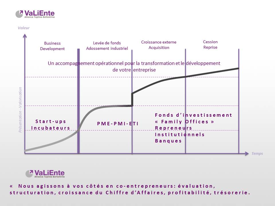 Courbe VaLiEnte